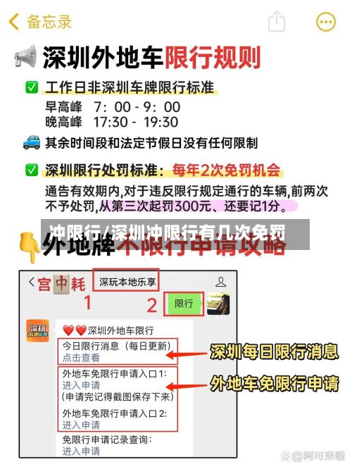 冲限行/深圳冲限行有几次免罚