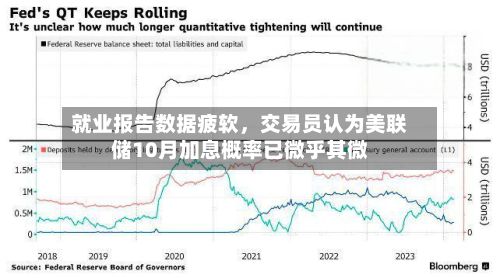 就业报告数据疲软	，交易员认为美联储10月加息概率已微乎其微-第2张图片
