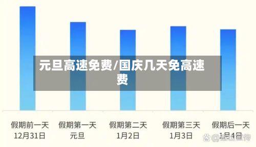 元旦高速免费/国庆几天免高速费