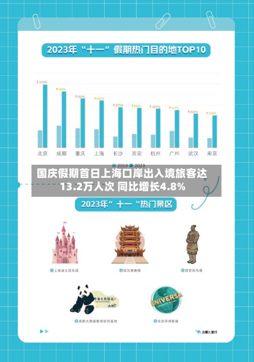 国庆假期首日上海口岸出入境旅客达13.2万人次 同比增长4.8%-第2张图片
