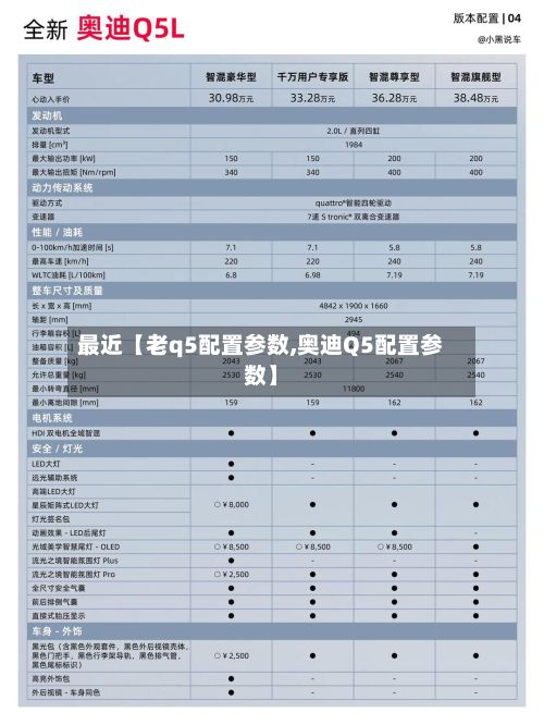最近【老q5配置参数,奥迪Q5配置参数】-第2张图片