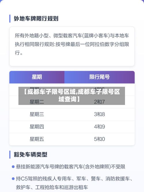 【成都车子限号区域,成都车子限号区域查询】-第2张图片