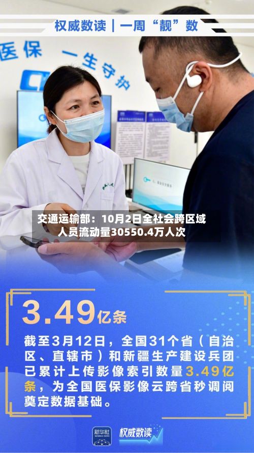 交通运输部:10月2日全社会跨区域人员流动量30550.4万人次-第2张图片