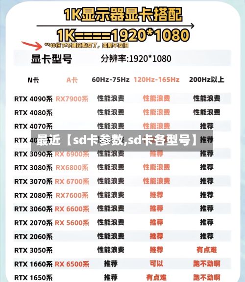 最近【sd卡参数,sd卡各型号】