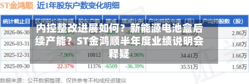 内控整改进展如何?新能源电池盒后续产能?ST金鸿顺半年度业绩说明会释疑-第1张图片