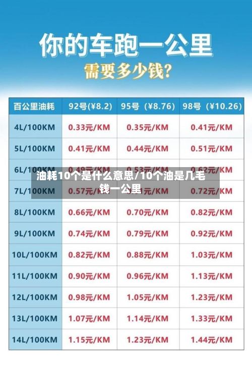 油耗10个是什么意思/10个油是几毛钱一公里-第3张图片
