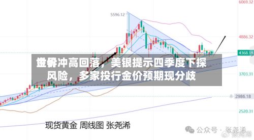 世界金价冲高回落，美银提示四季度下探风险，多家投行金价预期现分歧