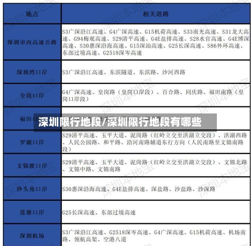 深圳限行地段/深圳限行地段有哪些