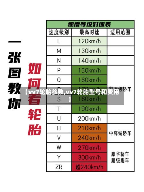 【vv7轮胎参数,vv7轮胎型号和费用】-第3张图片