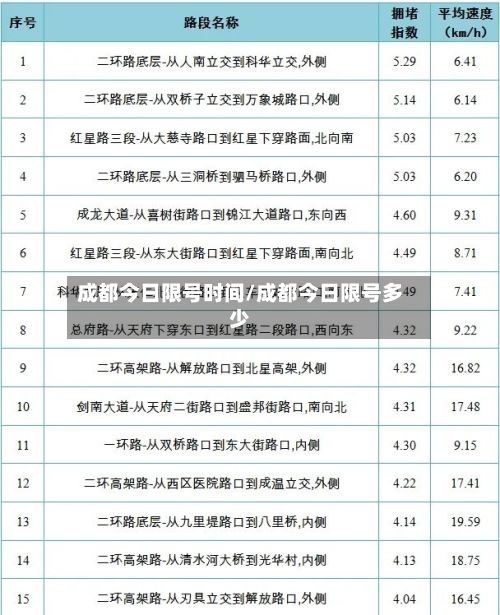 成都今日限号时间/成都今日限号多少