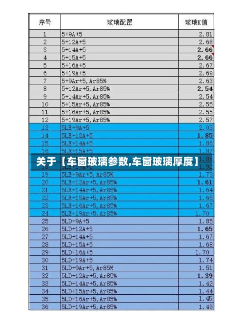 关于【车窗玻璃参数,车窗玻璃厚度】