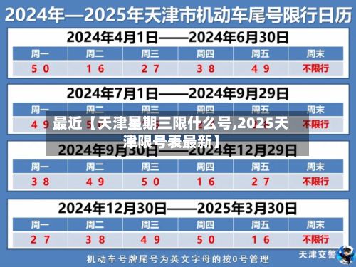 最近【天津星期三限什么号,2025天津限号表最新】-第2张图片