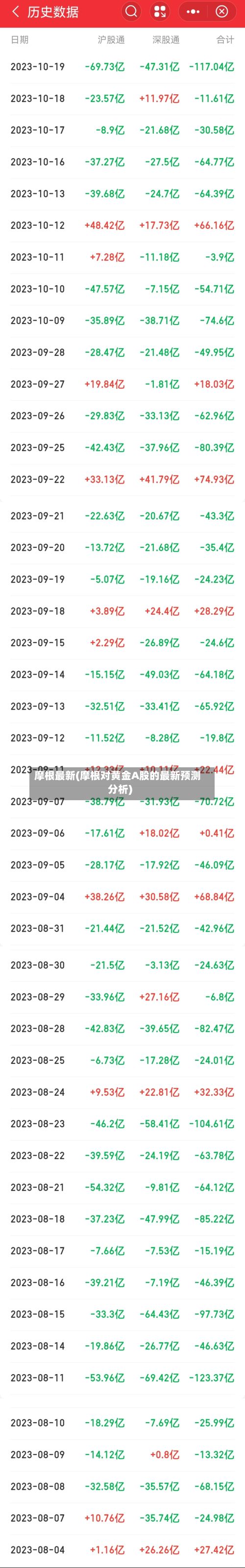 摩根最新(摩根对黄金A股的最新预测分析)-第3张图片