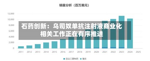 石药创新：乌司奴单抗注射液商业化相关工作正在有序推进