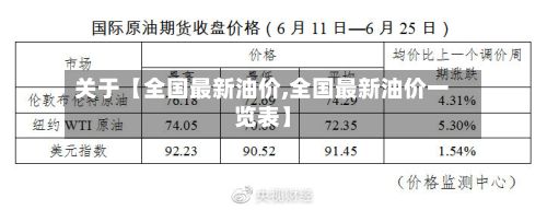 关于【全国最新油价,全国最新油价一览表】