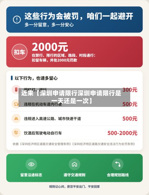 近来【深圳申请限行深圳申请限行是一天还是一次】