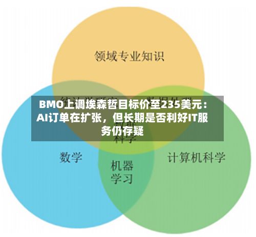 BMO上调埃森哲目标价至235美元：AI订单在扩张，但长期是否利好IT服务仍存疑