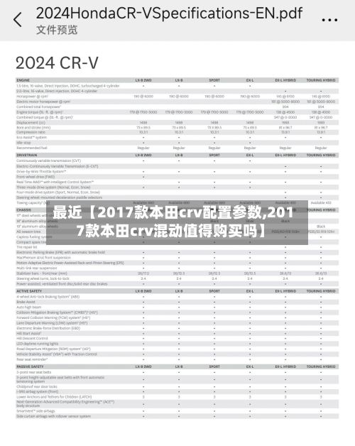 最近【2017款本田crv配置参数,2017款本田crv混动值得购买吗】