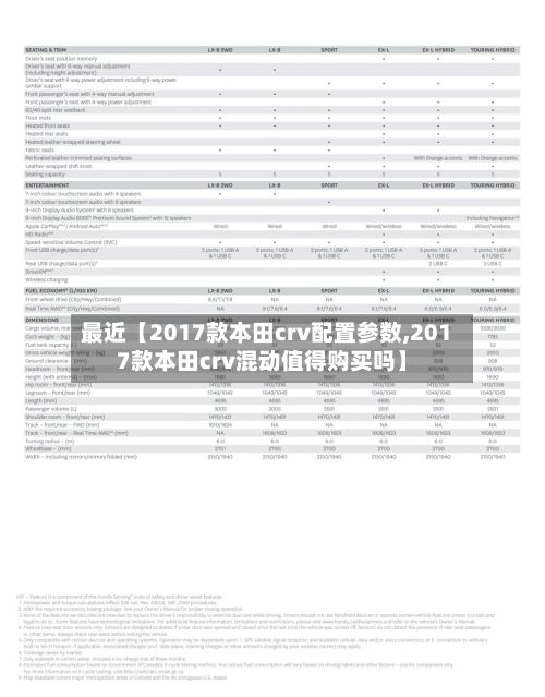 最近【2017款本田crv配置参数,2017款本田crv混动值得购买吗】-第2张图片