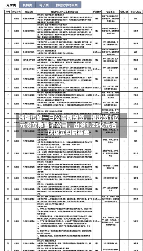 浙版传媒一日公告两投资，拟出资1亿元设立数智子公司，出资1.25亿元合伙设立科研基金-第2张图片