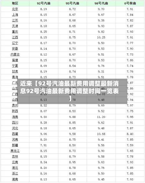 近来【92号汽油最新费用调整最新消息92号汽油最新费用调整时间一览表】
