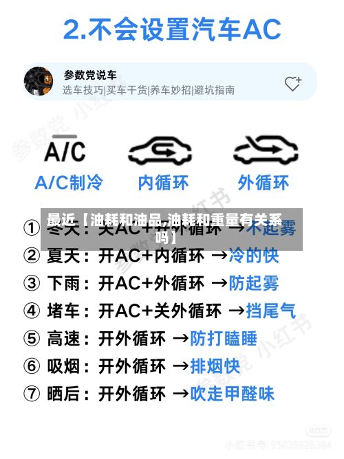 最近【油耗和油品,油耗和重量有关系吗】