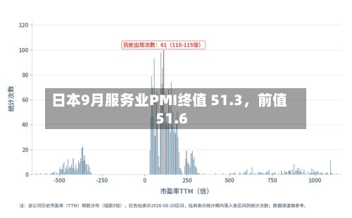 日本9月服务业PMI终值 51.3，前值51.6-第2张图片