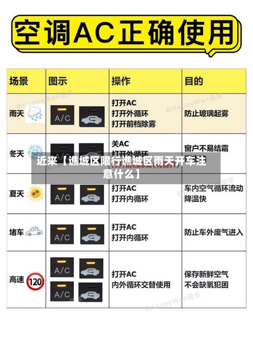 近来【谯城区限行谯城区雨天开车注意什么】-第2张图片