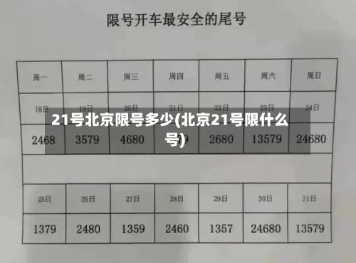 21号北京限号多少(北京21号限什么号)