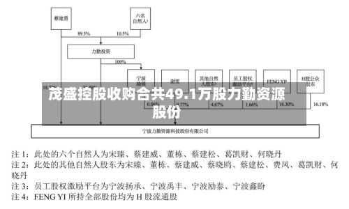 茂盛控股收购合共49.1万股力勤资源股份-第2张图片