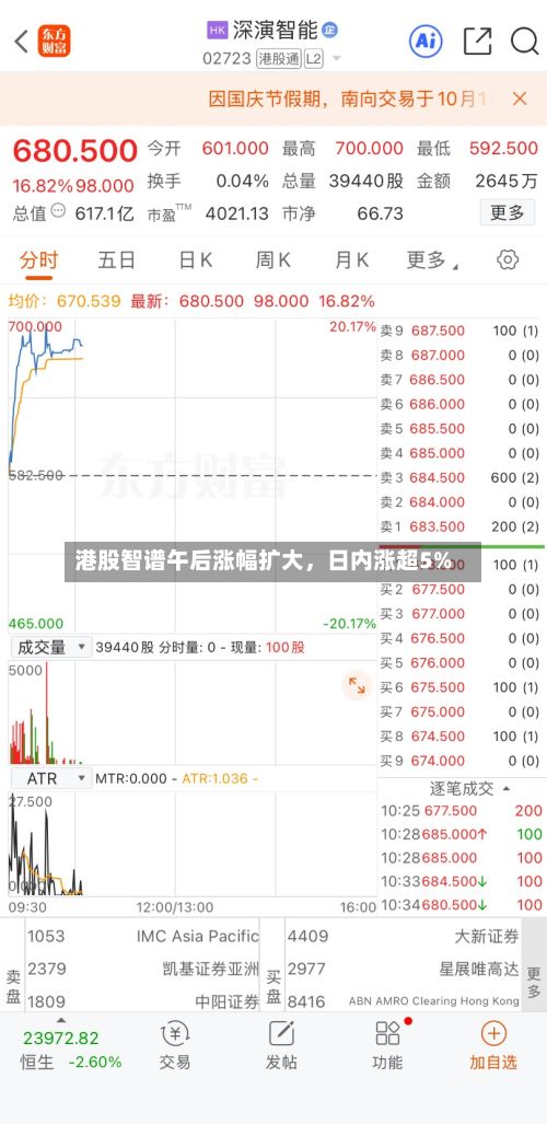 港股智谱午后涨幅扩大，日内涨超5%-第2张图片