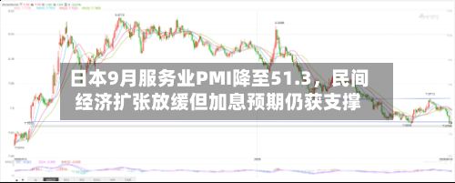 日本9月服务业PMI降至51.3，民间经济扩张放缓但加息预期仍获支撑-第2张图片