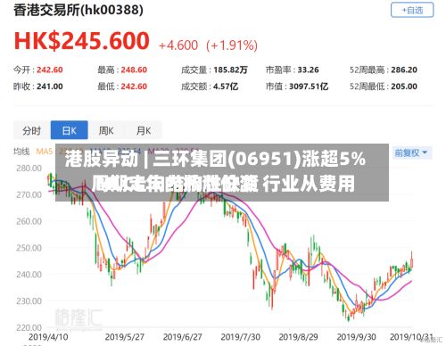 港股异动 | 三环集团(06951)涨超5% MLCC年内掀涨价潮 行业从费用
周期走向结构性缺货-第3张图片