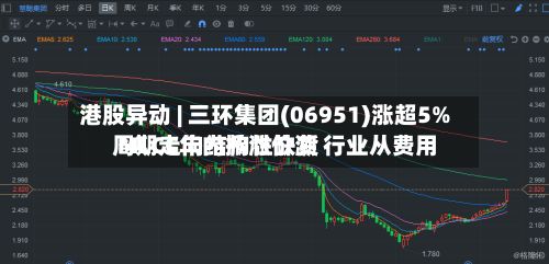 港股异动 | 三环集团(06951)涨超5% MLCC年内掀涨价潮 行业从费用周期走向结构性缺货