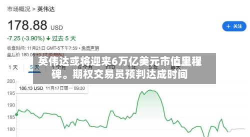 英伟达或将迎来6万亿美元市值里程碑。期权交易员预判达成时间