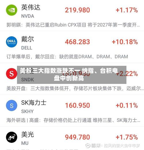 美股三大指数涨跌不一 纳指、台积电盘中创新高