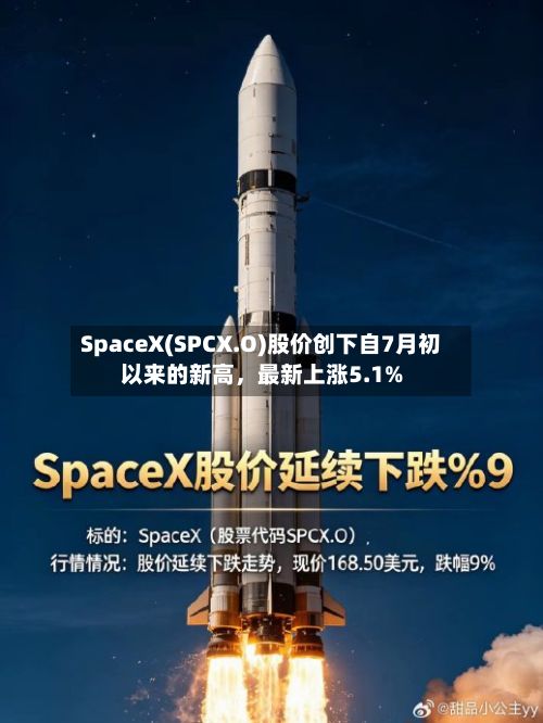 SpaceX(SPCX.O)股价创下自7月初以来的新高，最新上涨5.1%