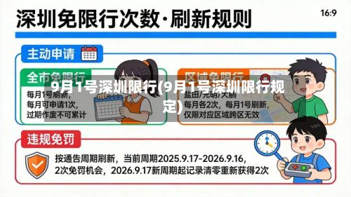 9月1号深圳限行(9月1号深圳限行规定)