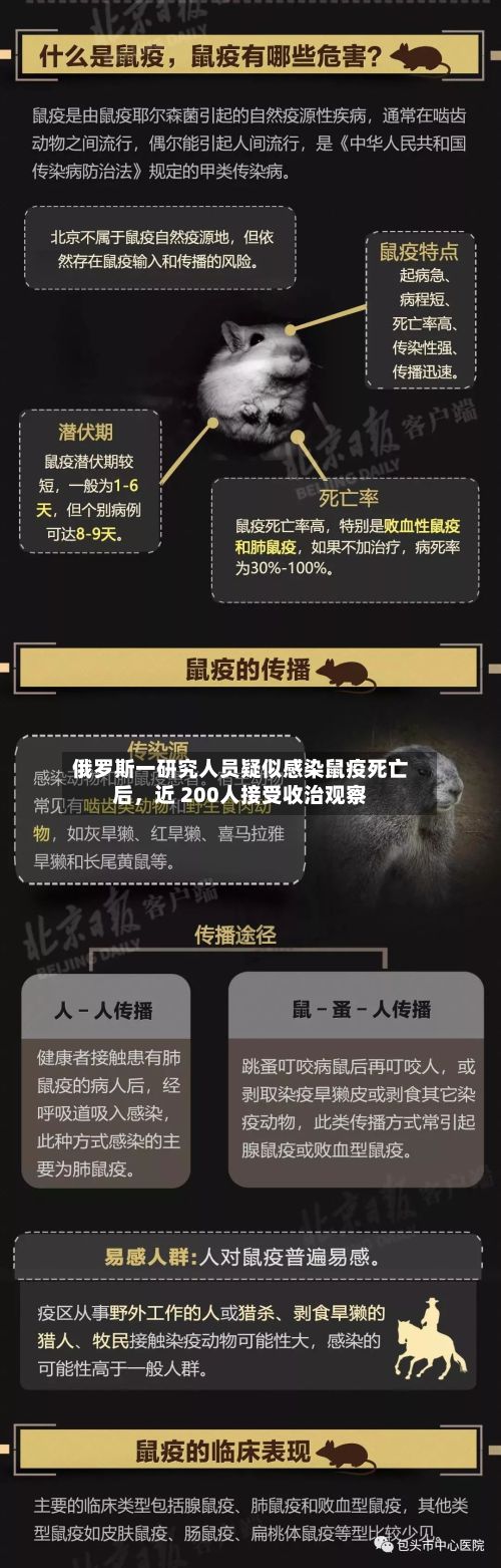 俄罗斯一研究人员疑似感染鼠疫死亡后，近 200人接受收治观察-第2张图片