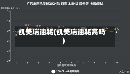 凯美瑞油耗(凯美瑞油耗高吗)