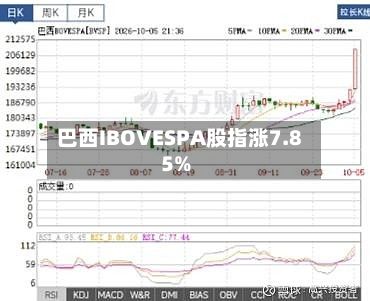巴西IBOVESPA股指涨7.85%-第2张图片