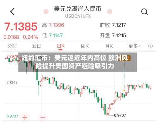 纽约汇市:美元逼近年内高位 欧洲风险提升美国资产避险吸引力-第2张图片