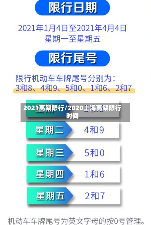 2021高架限行/2020上海高架限行时间-第2张图片