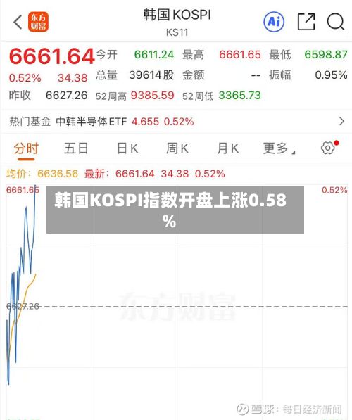 韩国KOSPI指数开盘上涨0.58%
