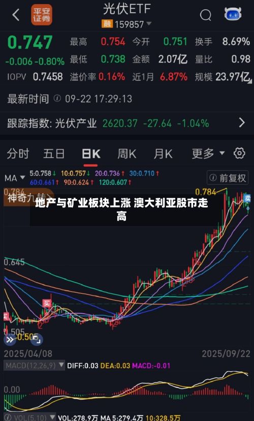 地产与矿业板块上涨 澳大利亚股市走高