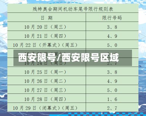 西安限号/西安限号区域