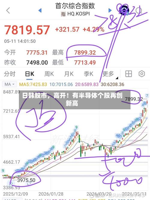 日韩股市	，高开！有半导体个股再创新高-第2张图片