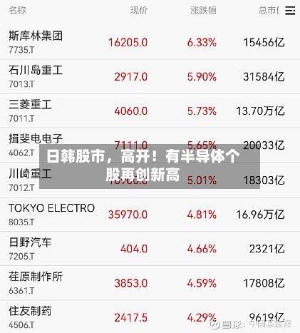 日韩股市，高开！有半导体个股再创新高