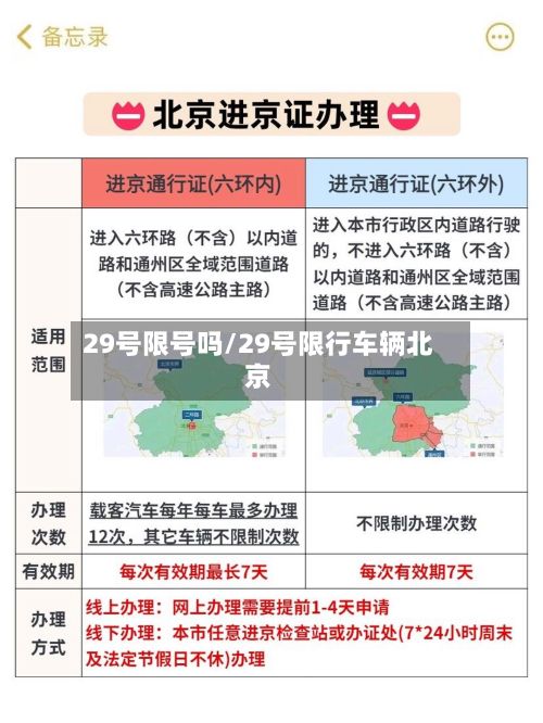 29号限号吗/29号限行车辆北京