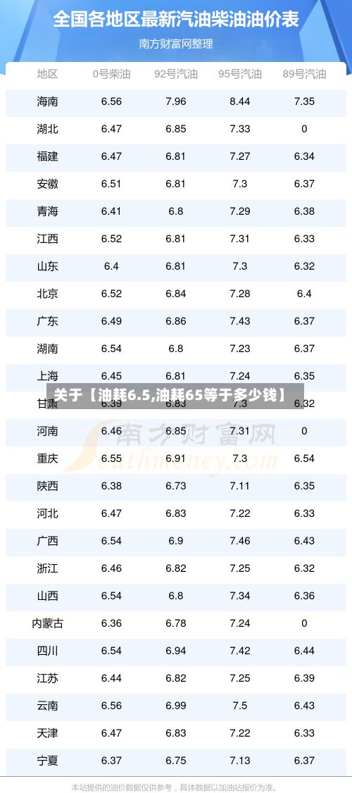 关于【油耗6.5,油耗65等于多少钱】-第2张图片